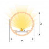 LED profilio OSLO MINI...