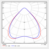 12,8W LED įleidžiamas...