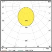 3m LED juostos profilio...