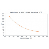 Ličio baterija, skirta...