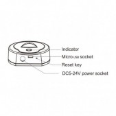 Wi-Fi - RF signalo...