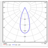 25,5W įleidžiamas...