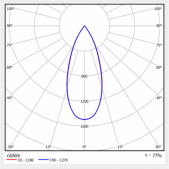 9,8W įleidžiamas šviestuvas...