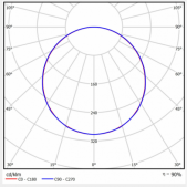 40,2W LED panelė BACKPANEL,...