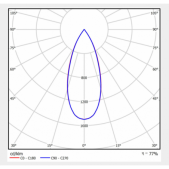 9,8W LED įleidžiamas...