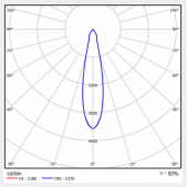 28W LED įleidžiamas...